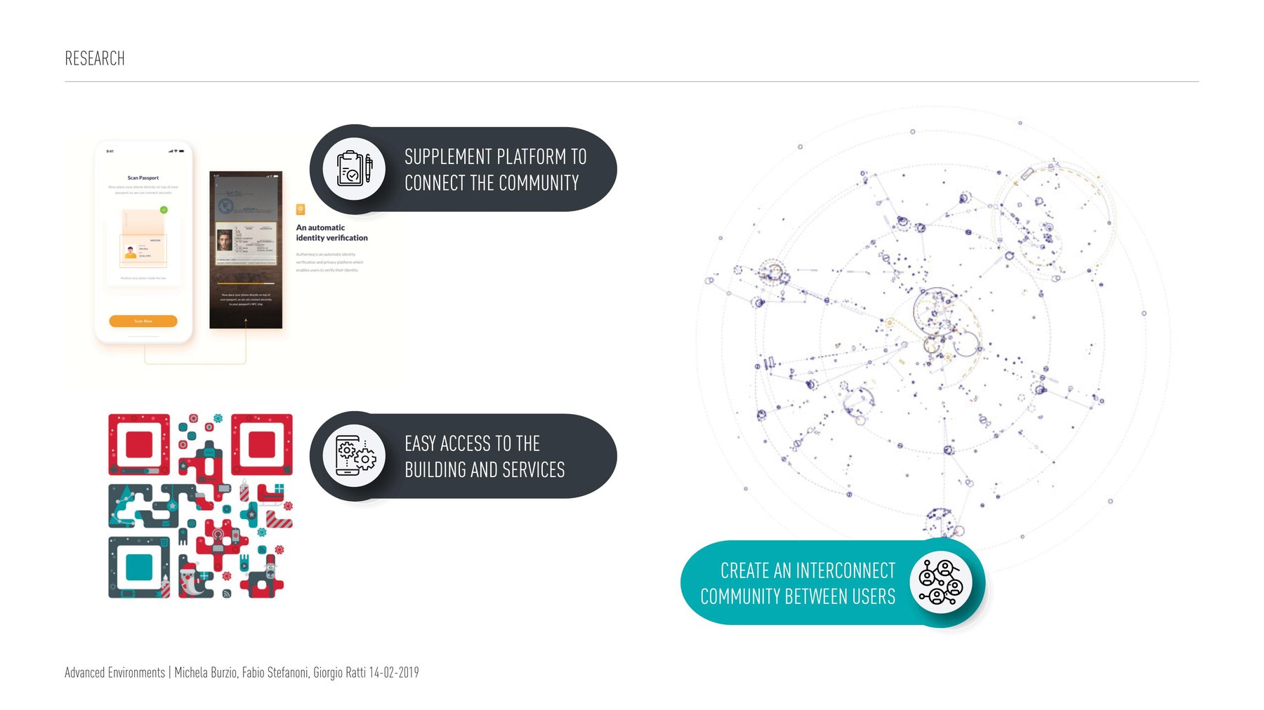 Three research insights: a platform to connect the community, easy access to building and services, an interconnected community