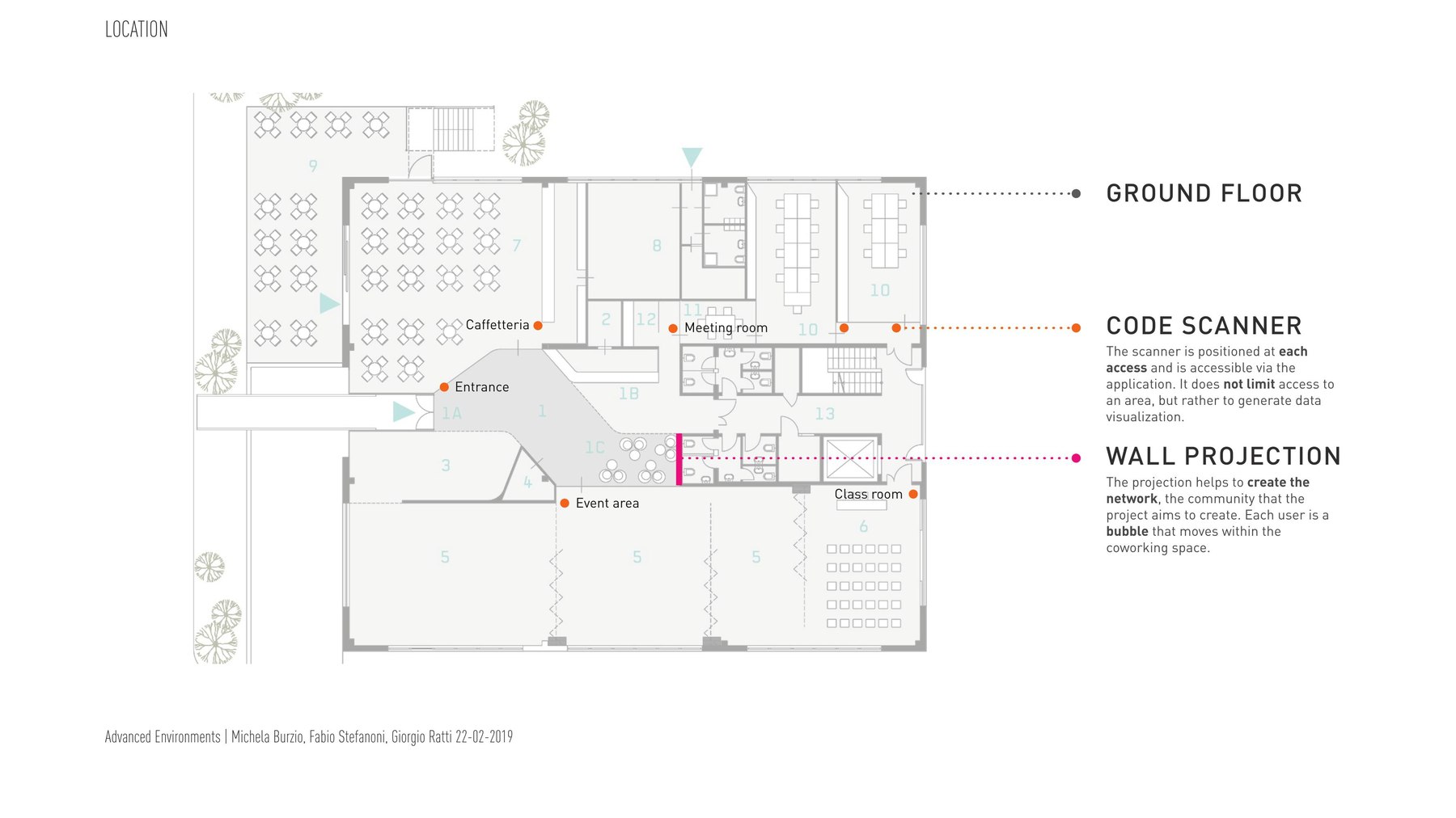 Ground floor plan showing the entrance, cafeteria, meeting rooms, scanner positions and the wall projection