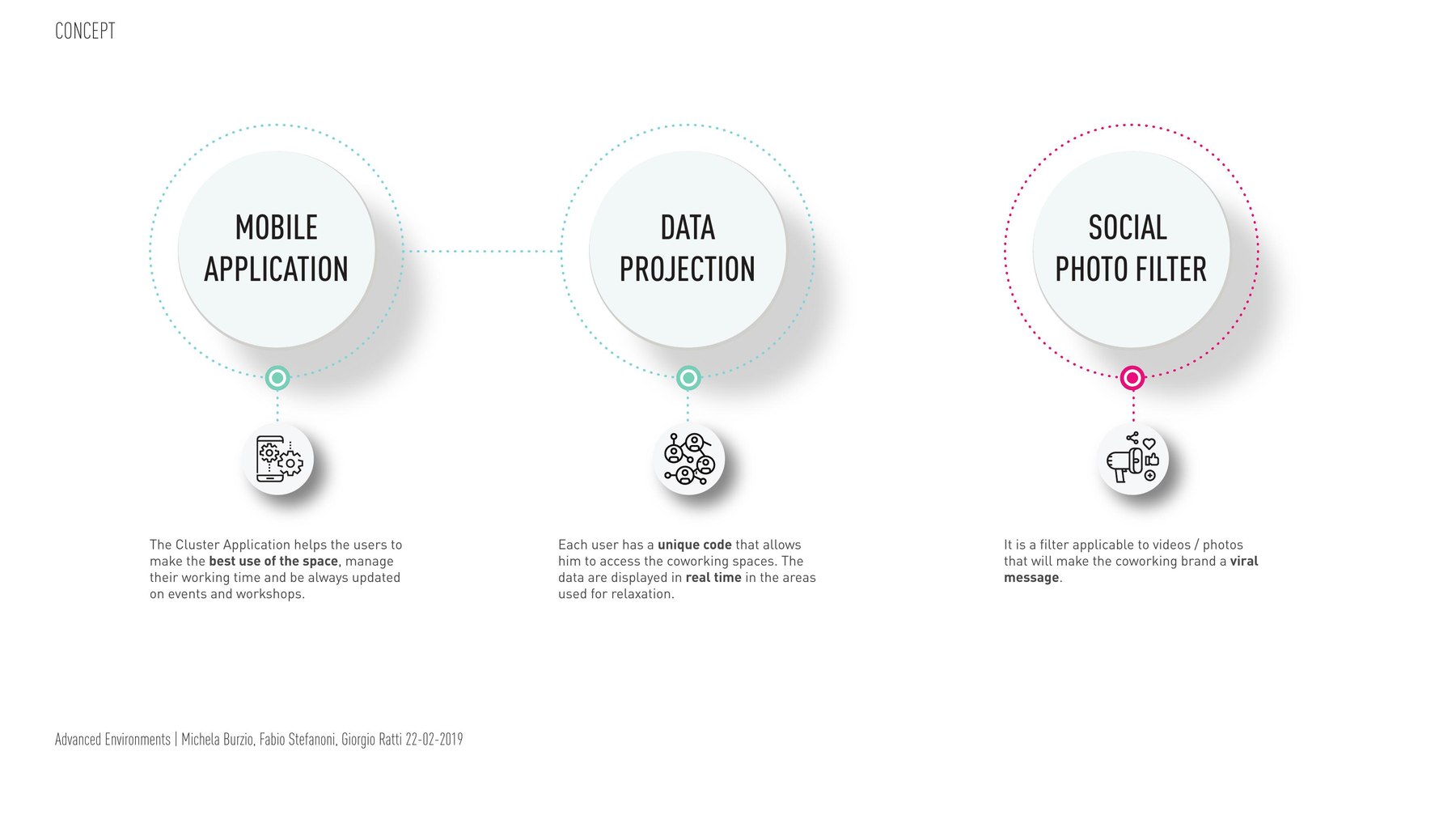 The three products: mobile application, data projection, social photo filter