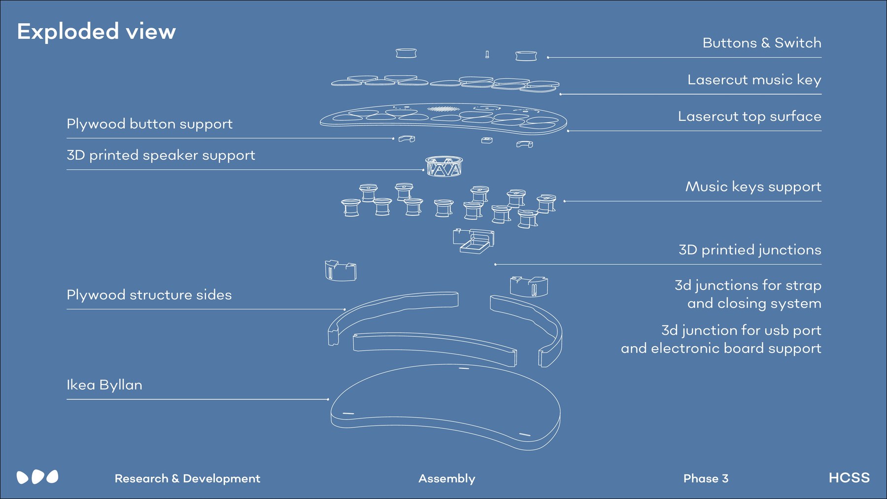 Exploded view of Davido showing every layer, from the IKEA base to the buttons