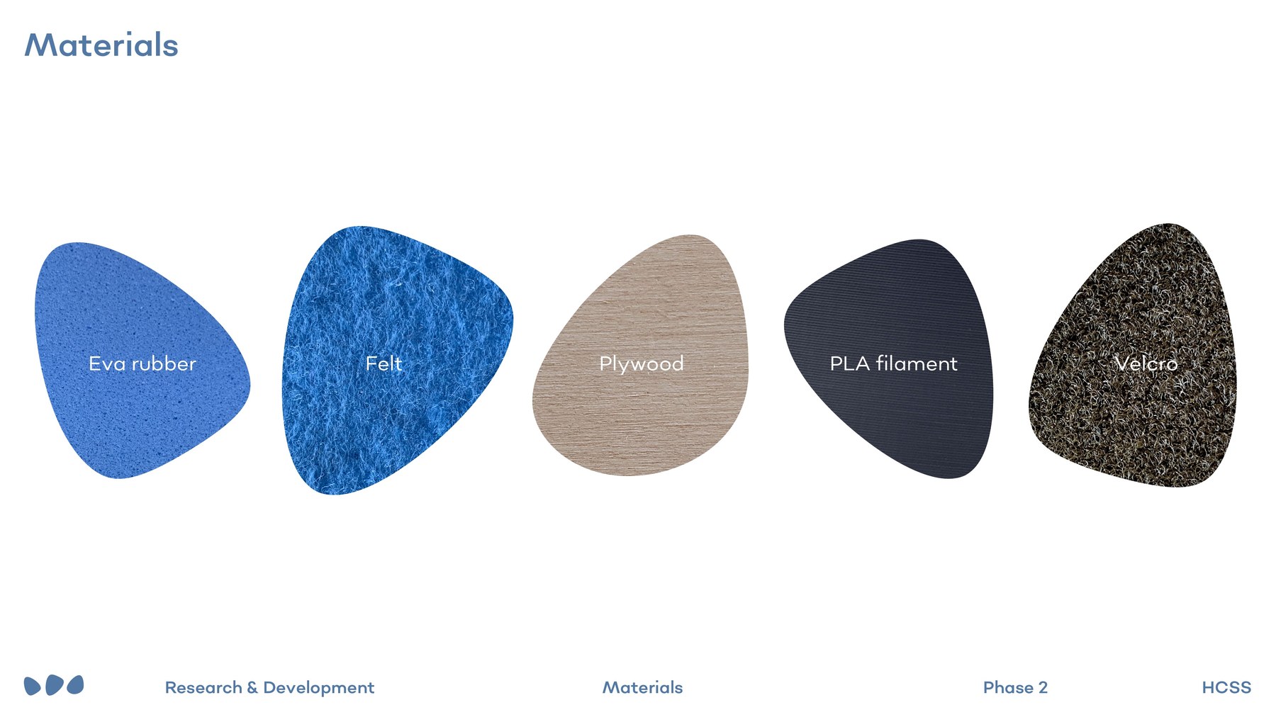 The five materials: eva rubber, felt, plywood, PLA filament, velcro