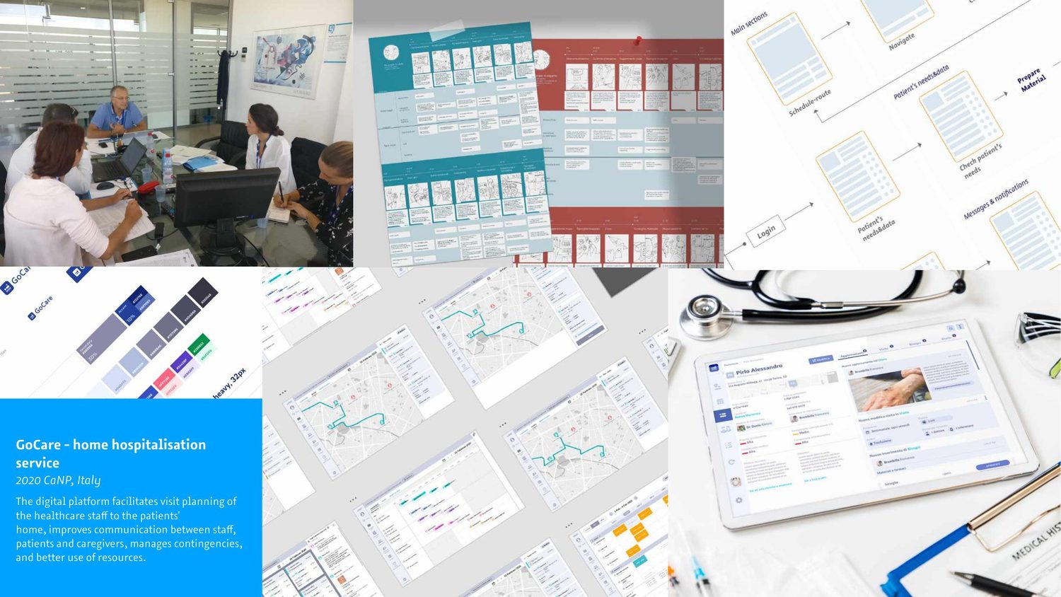 Research sessions, service blueprint, task flows and design system