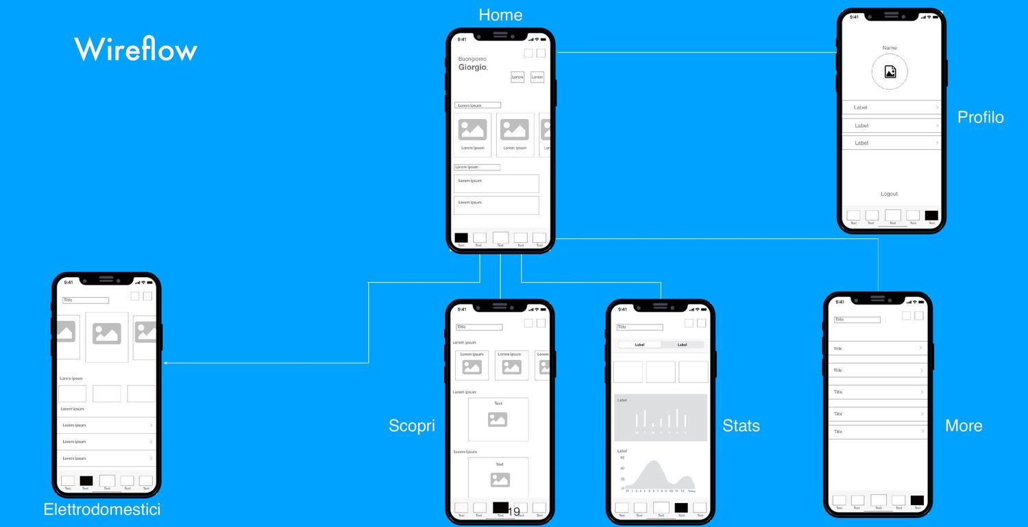 Wireflow: navigation between home, appliances, discover, stats and more