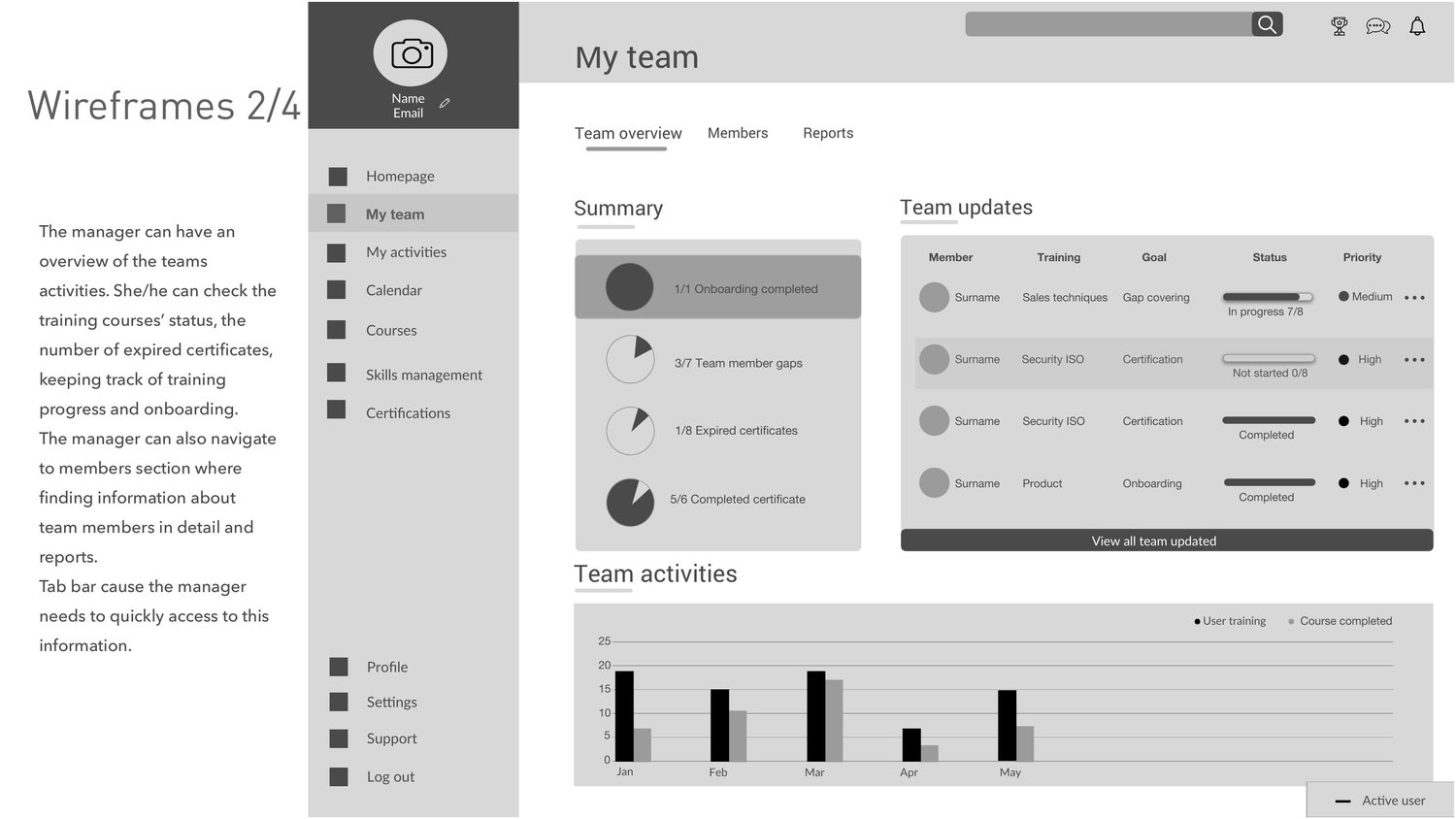 Wireframe of the manager page