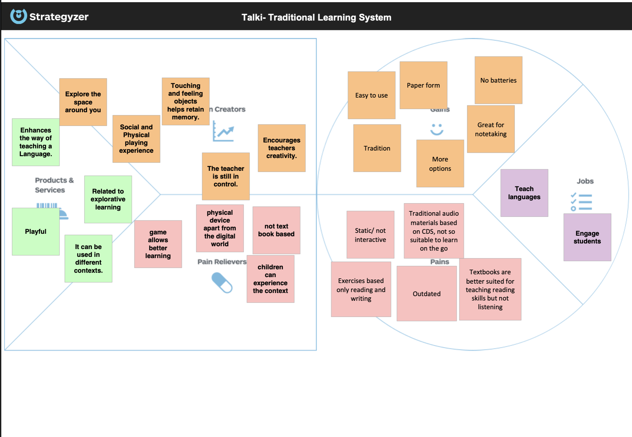 Traditional learning system value proposition canvas