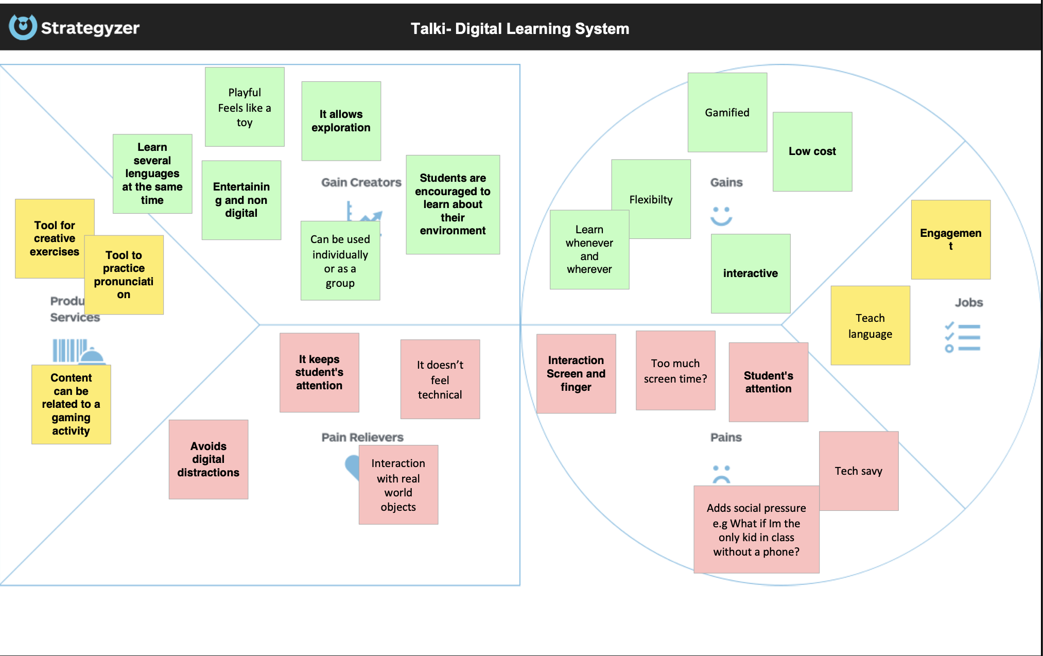 Digital learning system value proposition canvas