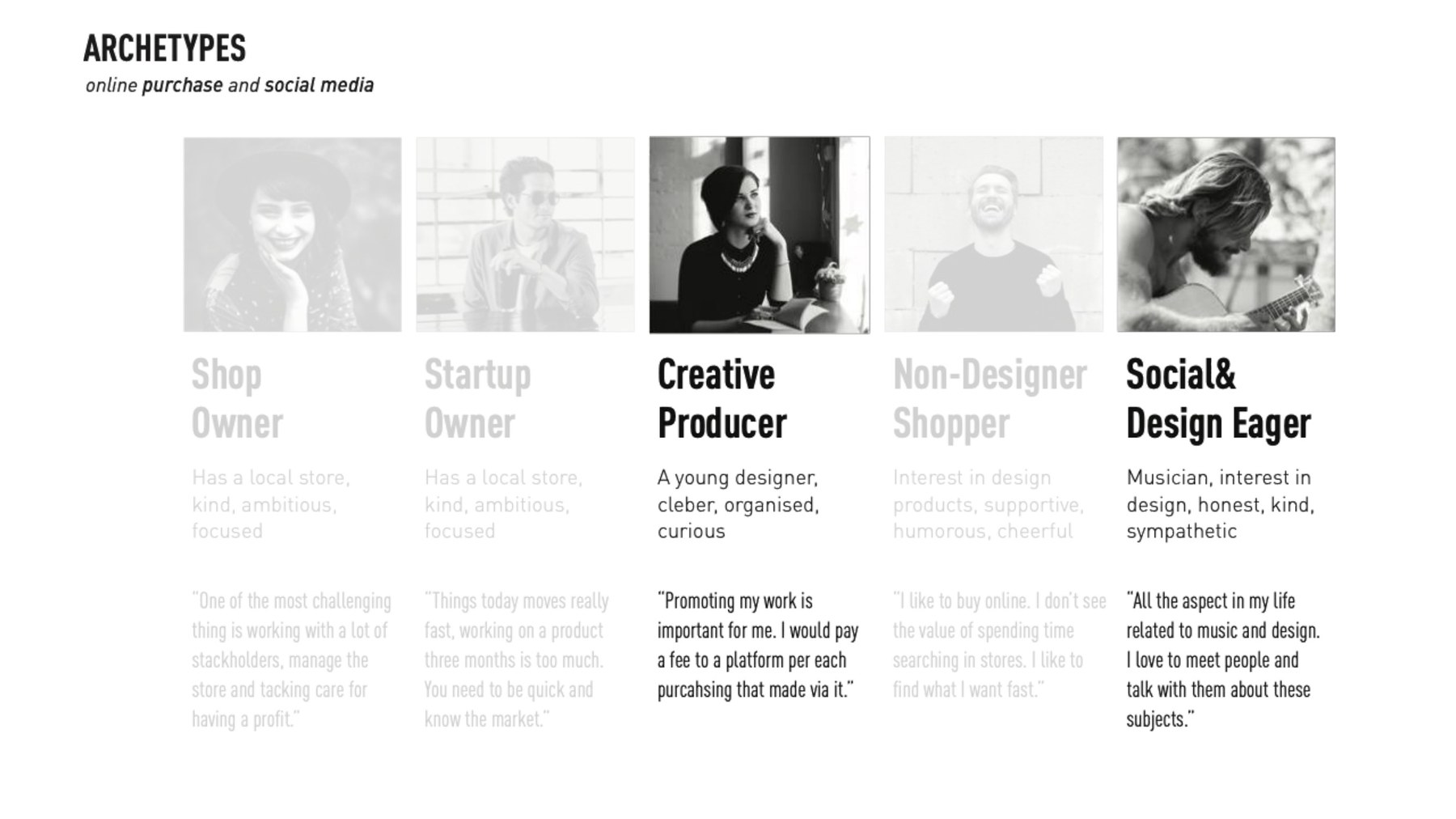 Five archetypes with two highlighted: Creative Producer and Social and Design Eager
