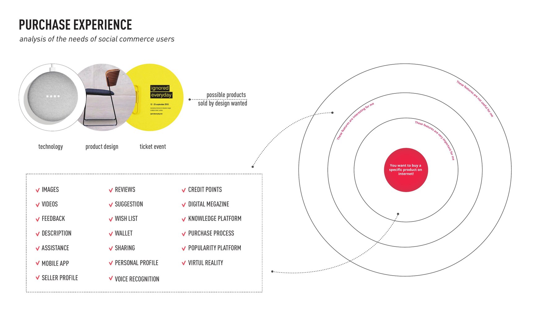 The card sorting setup: twenty feature cards placed on three concentric rings around a product