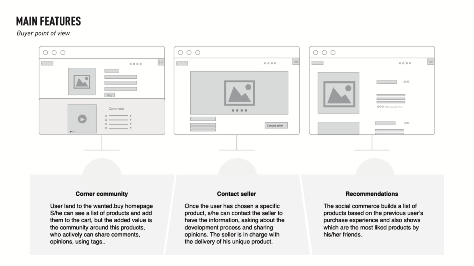 Buyer features in wireframe: community corner, contact seller, recommendations