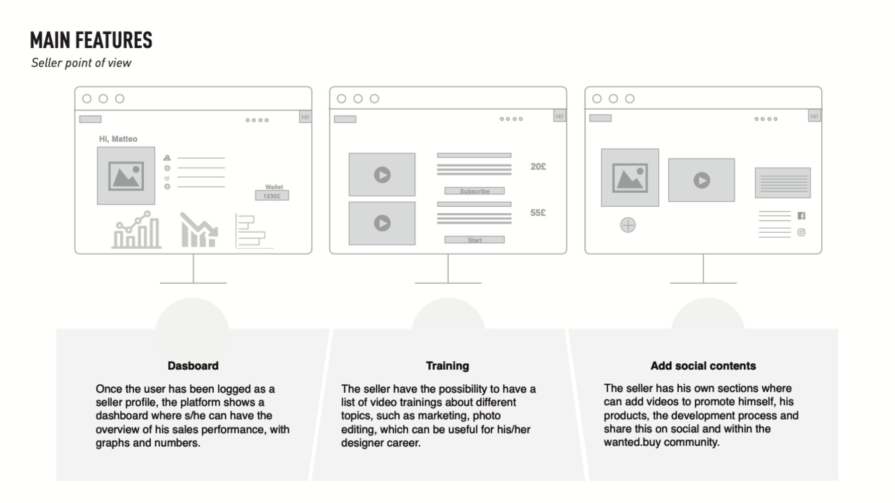 Seller features in wireframe: dashboard, training, add social content