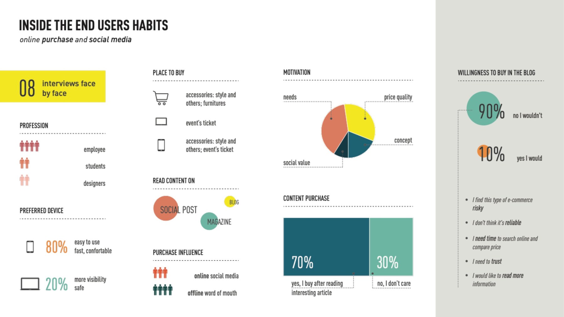 Research findings on end users: where they buy, what motivates them, willingness to buy in the blog
