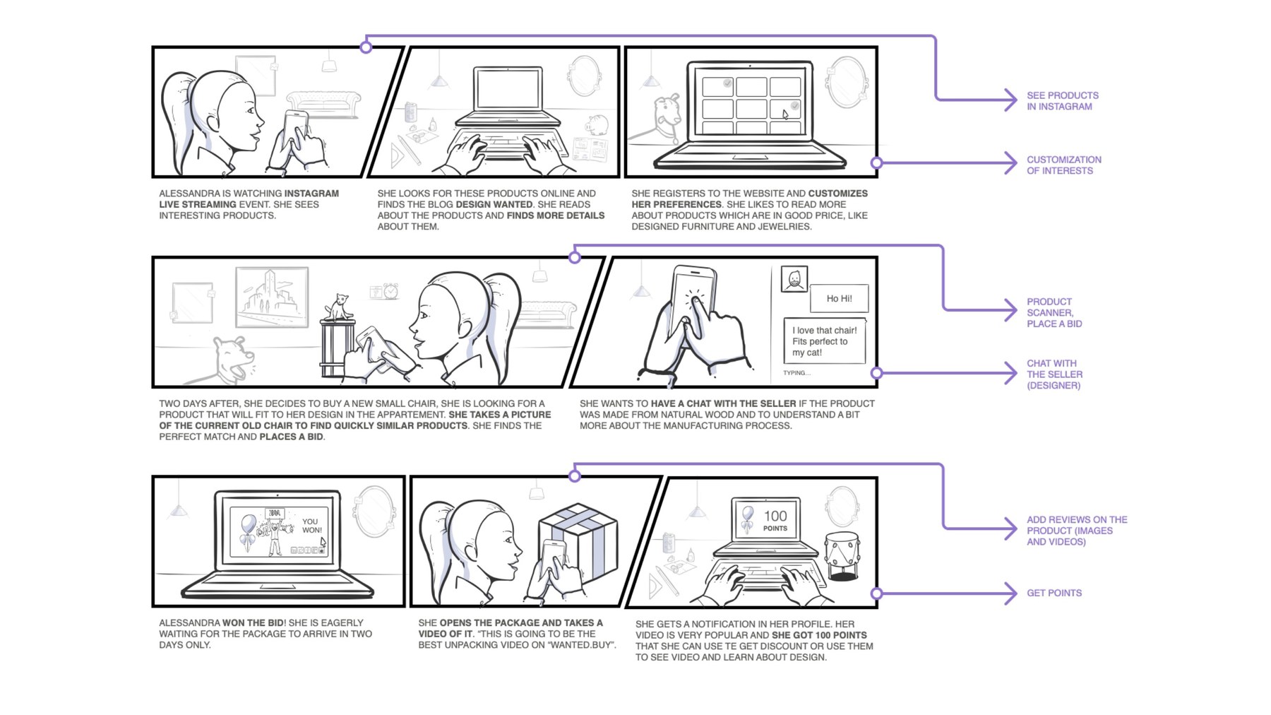 Buyer storyboard: seeing products on Instagram, scanning the room, chatting with the seller, bidding, unboxing